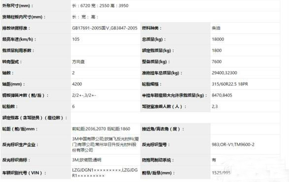 搭载潍柴7L机 陕汽新M3000轿运车上公告