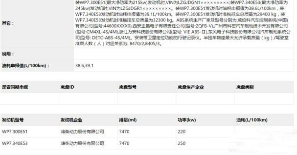 搭载潍柴7L机 陕汽新M3000轿运车上公告